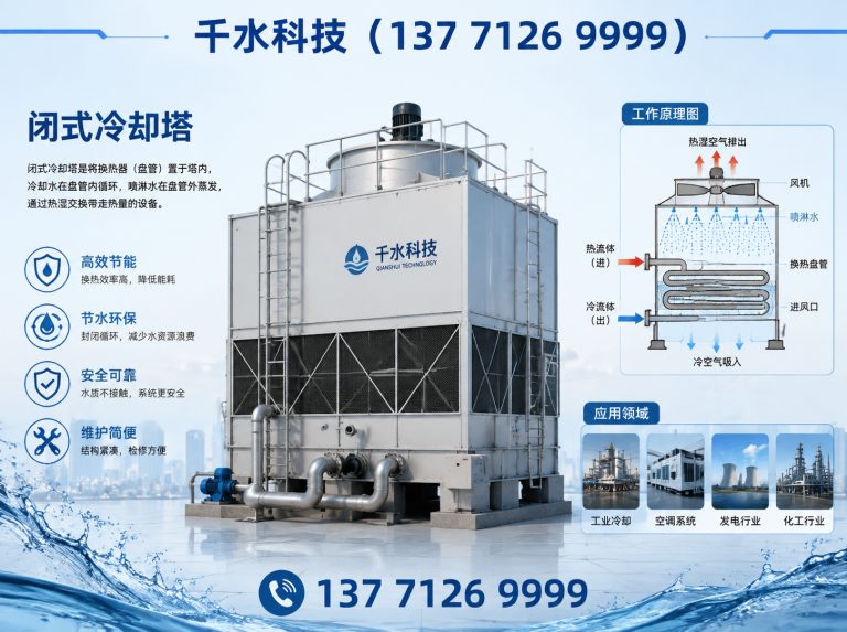 琅琊区闭式冷却塔展示图